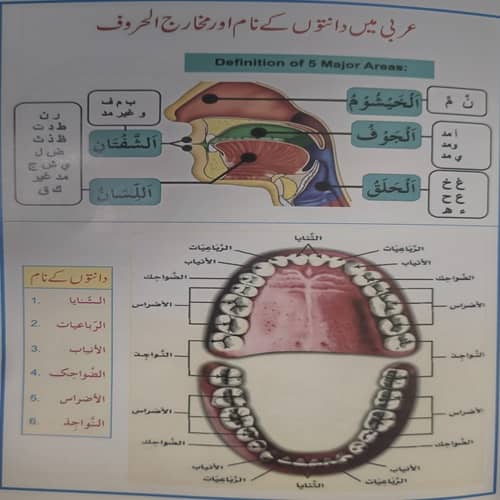 yassarnal quran